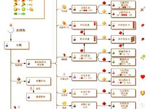 我的世界喷溅药水的使用指南及其在游戏中的实用功能解析