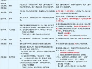 梦幻西游手游法术波动机制深度解析：实战效用与实用性探讨