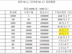 连中三元奖金丰厚对照表：揭秘状元、榜眼、探花荣誉与奖金关联揭秘