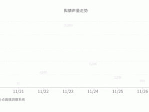 免费的舆情网站 APP，实时监测舆情动态，提供全面的舆情分析