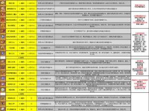 原神玩家必备：前期原神圣遗物选择攻略解析