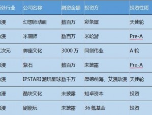 游戏租赁业务盈利潜力解析：如何以游戏出租实现赚钱之道？