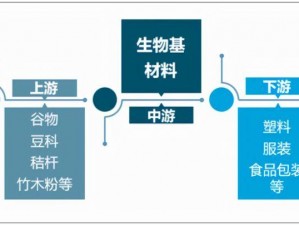 活下去各材料用途详解与分类指南：全面解析材料使用方法和生存策略