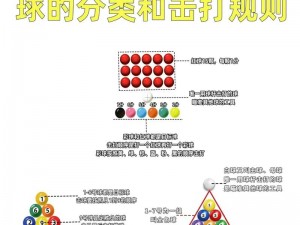 球球世界新手宝典：轻松掌握3D球球游戏基础操作与技巧