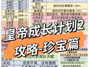 《皇帝成长计划2：新手皇帝养成全攻略手册 多图详解助你成就霸业》