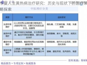 华夏人生黄热病治疗研究：历史与现状下的医疗策略探索