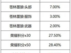 王者荣耀全新模式揭秘：探讨大型对战10V10模式上线时间表