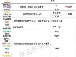 口袋妖怪大师版后期攻略详解：探索未知区域与强化训练技巧实战指南