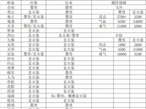 诛仙3副本辅助职业排行解析：探寻最佳职业组合与实战能力评估