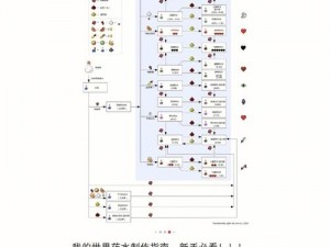 明日之后：高级抗感染药制作工艺详解与效果介绍