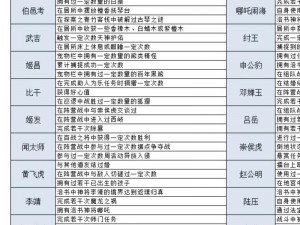 手游竞技场攻略大解密：揭秘声望兑换系统在问道手游中的兑换指南