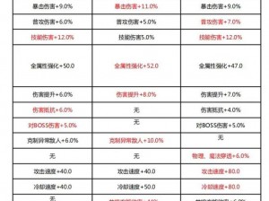 晶核Coa新手入门指南：平民职业推荐与攻略详解