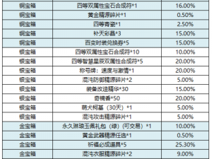 红警OL手游道具产出概率随机表