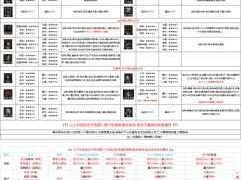 地下城堡2战争统领打法全面解析：策略与技巧详解