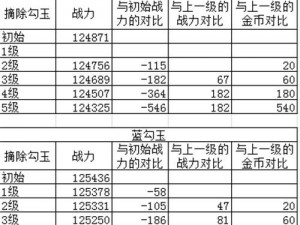 火影忍者手游：解析6级勾玉合成所需经验值全攻略