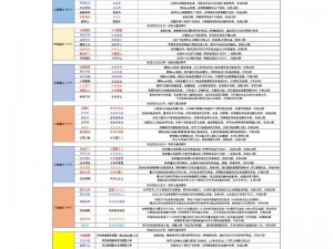 创造与魔法最新兑换码分享 2020年4月独家兑换码一览：全新创意，魔法世界等你来领