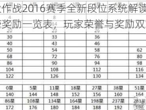 球球大作战2016赛季全新段位系统解读：棒棒糖奖励一览表，玩家荣誉与奖励双重升级