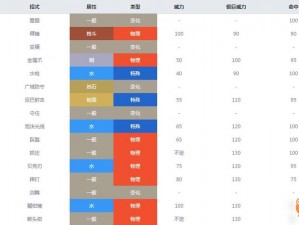 口袋妖怪重制巨钳蟹精灵图鉴全解析：特色属性与技能一览