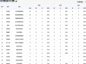 《噬血代码：全面解析中文奖杯列表及全奖杯解锁条件详述》