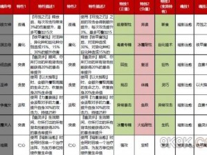 猎魂觉醒：40级最强套装选择聚焦铠骨膜，装备升级攻略新篇章