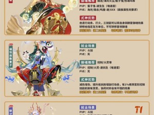 《2022年阴阳师SR式神雪女御魂搭配最佳推荐，详解御魂组合及优势》