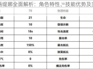 光隙解语缇娜全面解析：角色特性、技能优势及实战表现探讨