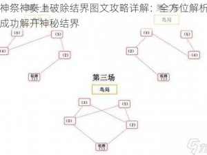 原神祭神奏上破除结界图文攻略详解：全方位解析如何成功解开神秘结界