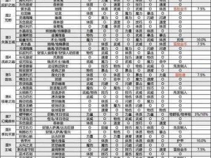 地下城堡2：门神三阶段攻略大全，实战技巧助你轻松过关