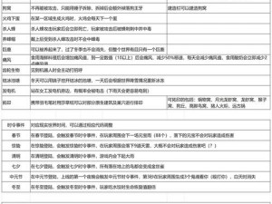 救赎之地体力奥秘解析：探寻体力在游戏中的角色与作用机制