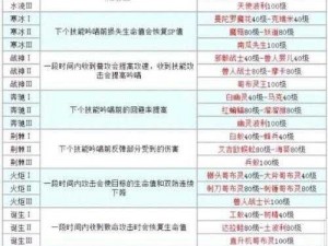 关于天天打波利技能符文解锁条件方法详解一览