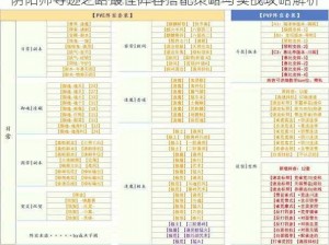 阴阳师寻迹之路最佳阵容搭配策略与实战攻略解析