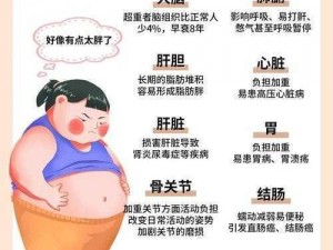 18岁女孩肥胖成因探究：生活方式、遗传基因与环境因素的综合影响分析