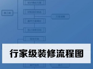 梦想家居实现指南：详尽家装安装流程及配置细节全解析