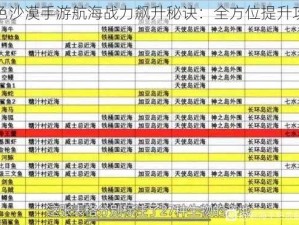 黑色沙漠手游航海战力飙升秘诀：全方位提升攻略