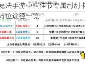 创造与魔法手游中秋佳节专属刮刮卡获取指南：全方位途径一览