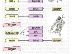 少年西游记仙族PK实战解析：优点与劣势全面剖析