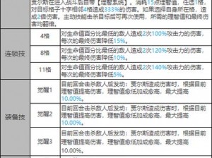 白夜极光副属性作用详解：提升角色战力与游戏体验的关键要素探究