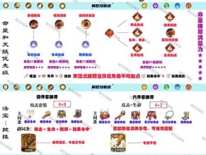 《大唐仙境之旅：牛头技能属性一览之深度解析》