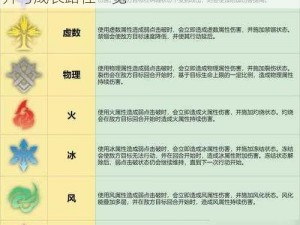 星空大陆角色升星机制详解：进阶、属性提升与成长路径一览