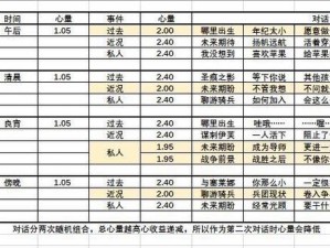 猎魂觉醒：落银城农场材料与生产方式揭秘，农业生产全面解析