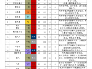 口袋妖怪复刻影子球技能深度解析与攻略指南：掌握技能细节，提升战斗实力