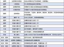 怪物猎人崛起：输出技能全面解析与实战应用探讨