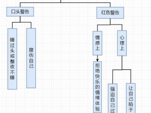 1小时打pg自罚流程图—1 小时打 pg 自罚流程是怎样的？