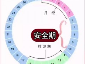 127话今天是我的安全期(127 话：今天是我的安全期，你忍一下)