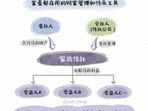 当代人生迅速继承家产策略全览：财富传承方法与路径解析