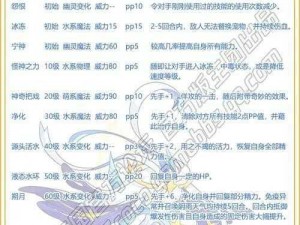 洛克王国灵渺星姬技能表详解：实战能力大解析