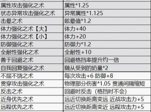 怪物猎人崛起曙光中打磨术锐技能的效果详解：提升打磨速度与武器锋利度，助力猎人征服怪物