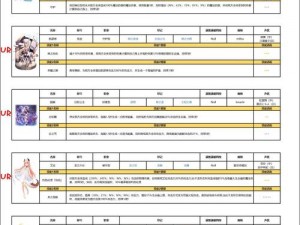 复苏的魔女SR角色战力排行榜TOP一览：实力角色全方位解读