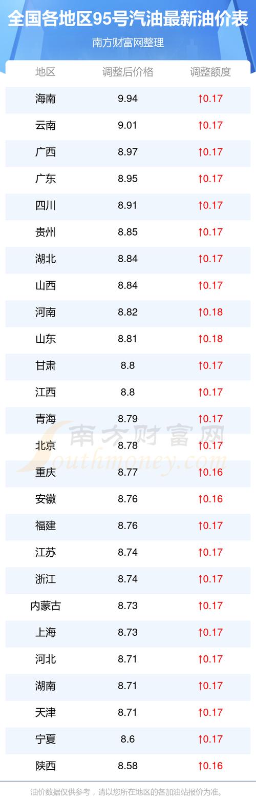 95号汽油价格有望告别10元时代：市场分析与未来