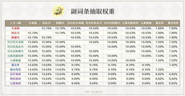 FGO金光闪闪抽奖指南：揭秘高概率抽取技巧全攻略